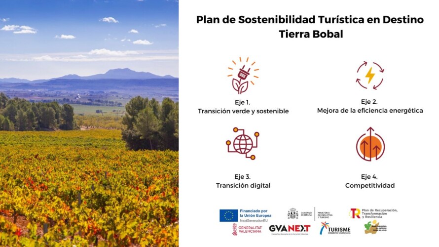 Tierra Bobal implementa nuevas acciones en los 4 ejes del Plan de Sostenibilidad Turística en Destino (PSTD)